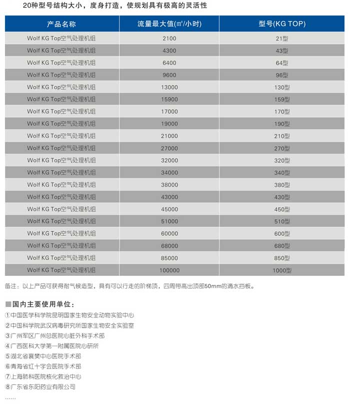 手術(shù)部專用靜音型衛(wèi)生型空調(diào)機組