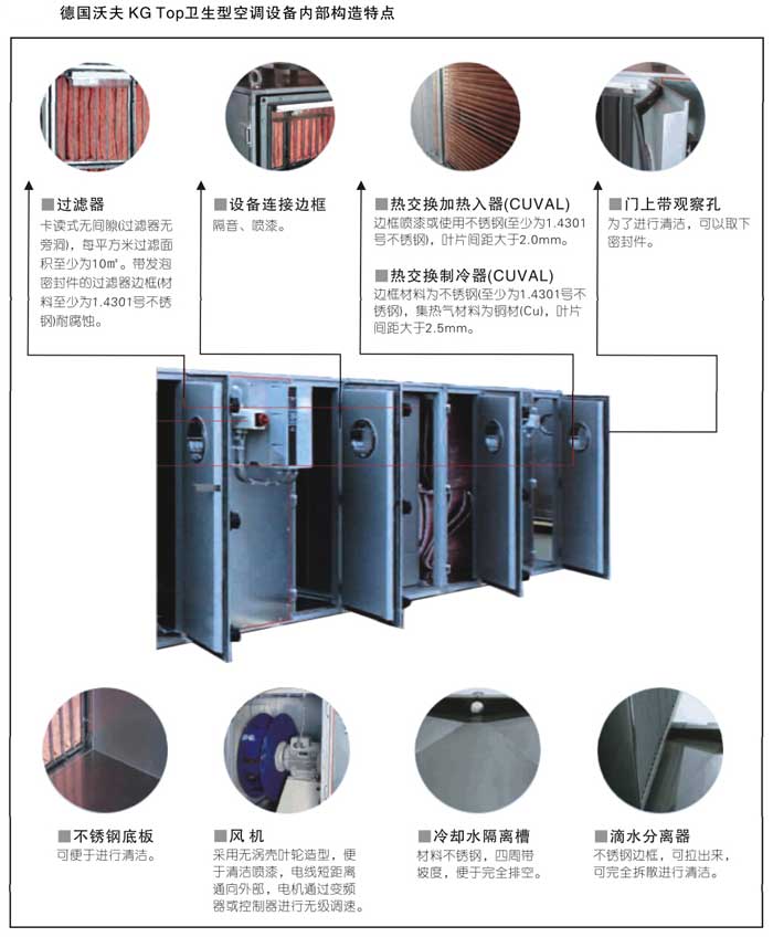 手術(shù)部專用靜音型衛(wèi)生型空調(diào)機組