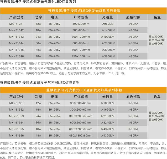 整板吸頂/開孔安裝式氣密封LED燈具系列