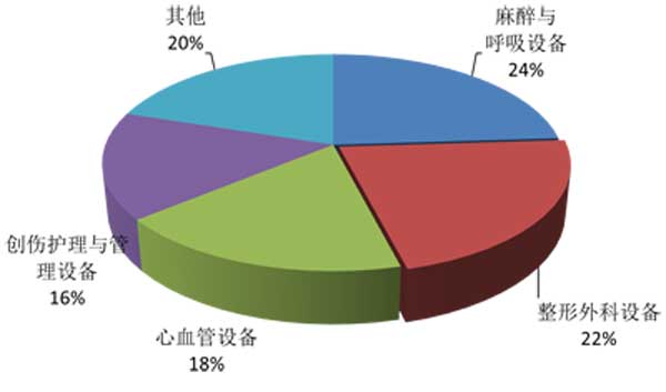 澳大利亞醫(yī)療器械行業(yè)發(fā)展現(xiàn)狀與合作契機