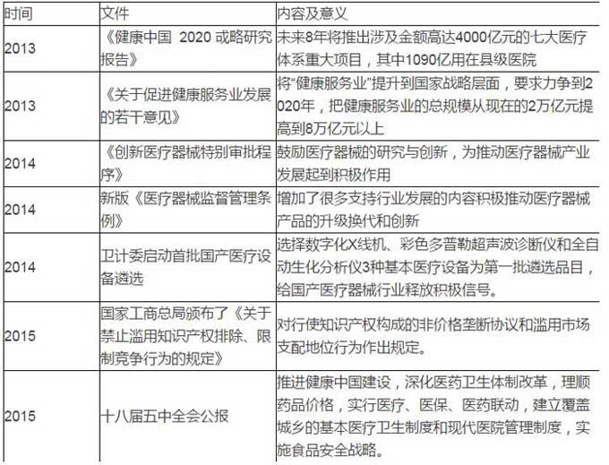 骨科醫(yī)療器械行業(yè)市場深度分析