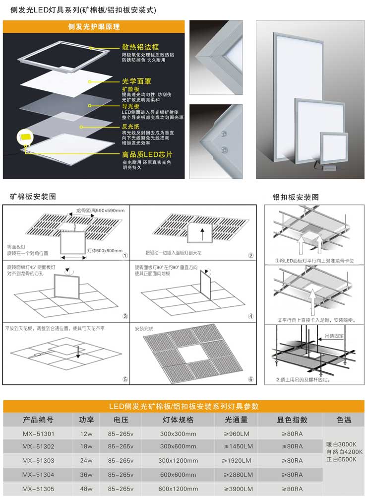 礦綿板LED燈具系列